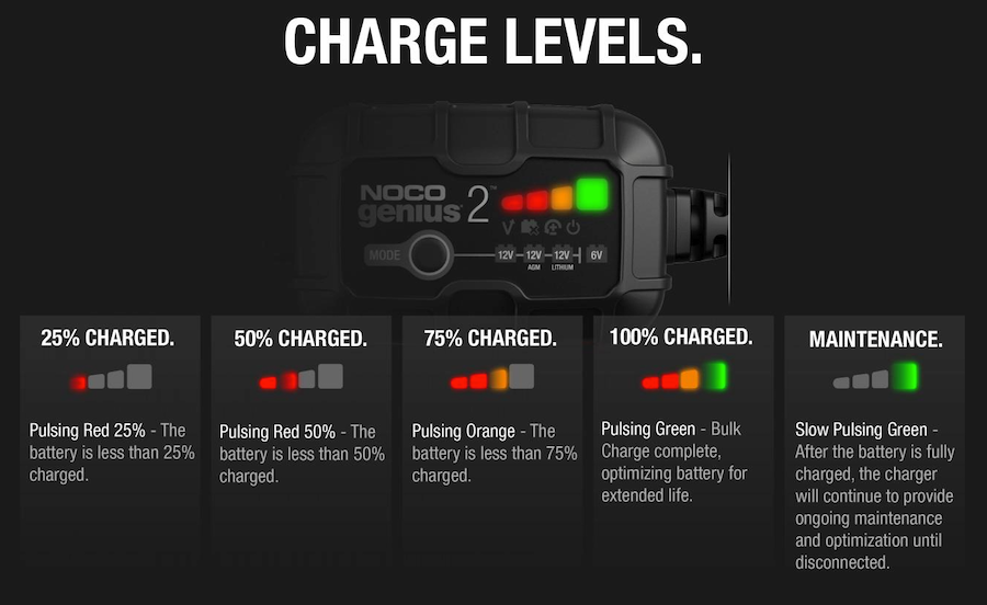 NoCo Genius 2 Battery Charger – MeLe Design Firm