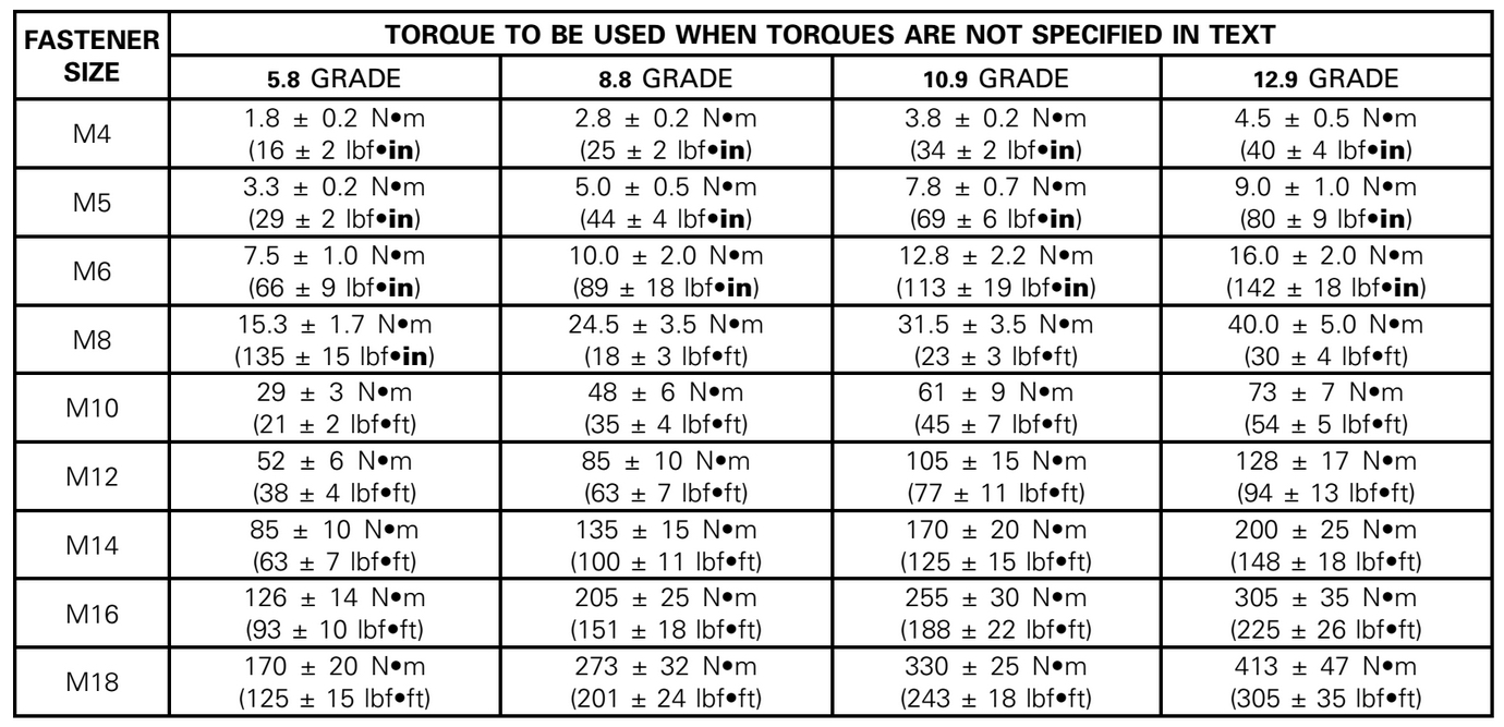 Torque Reference Chart