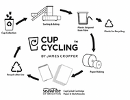 Seawhite CupCycling - Cartridge Paper: where sustainability and creativity meet