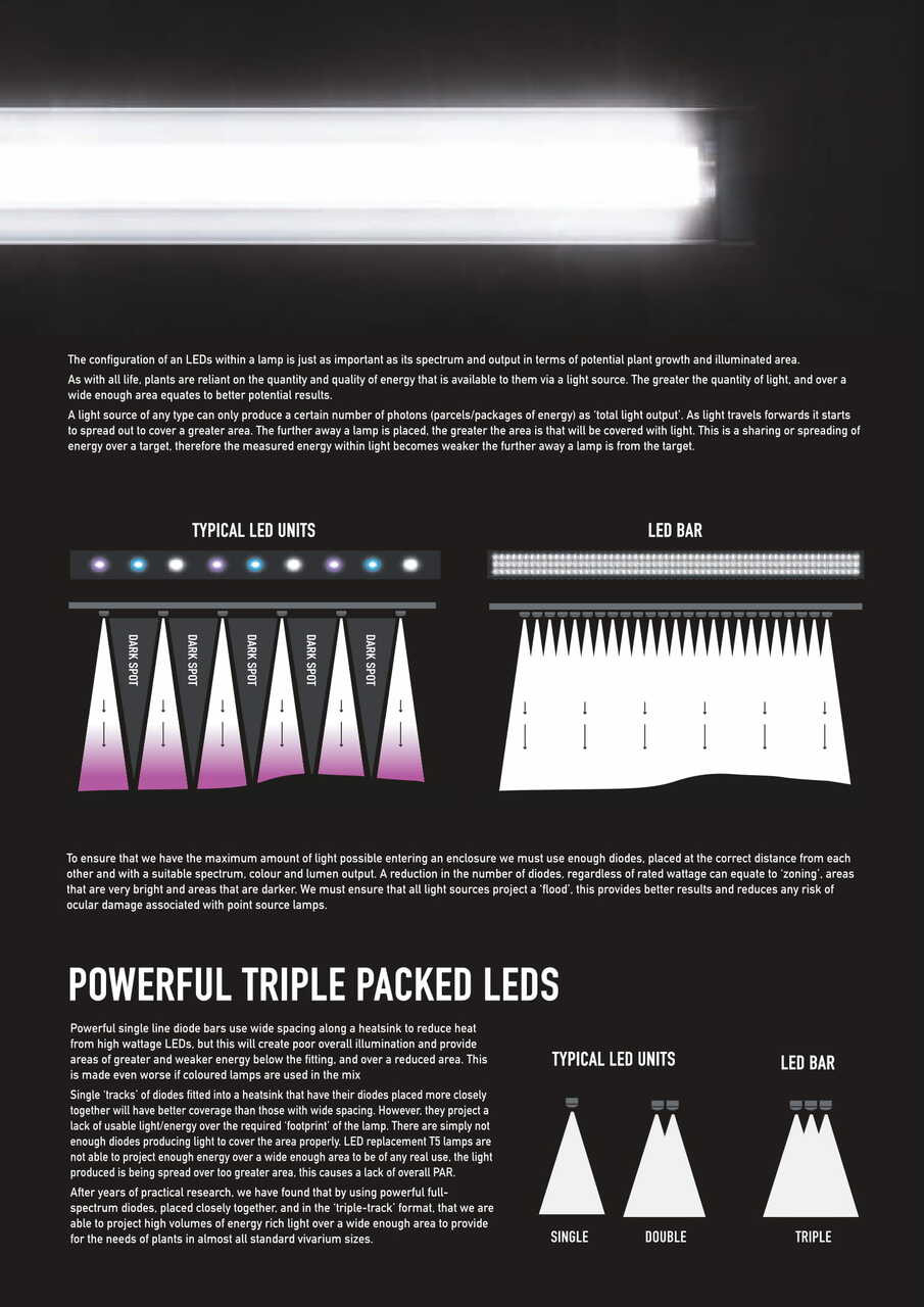 Arcadia Arcadia Jungle Dawn LED Bar - 11.5 15 watts