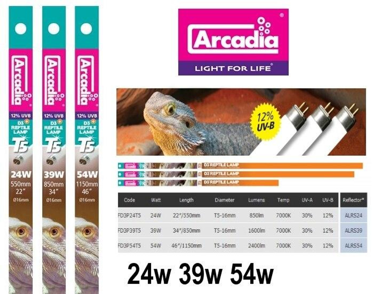 Uv strip discount light reptiles