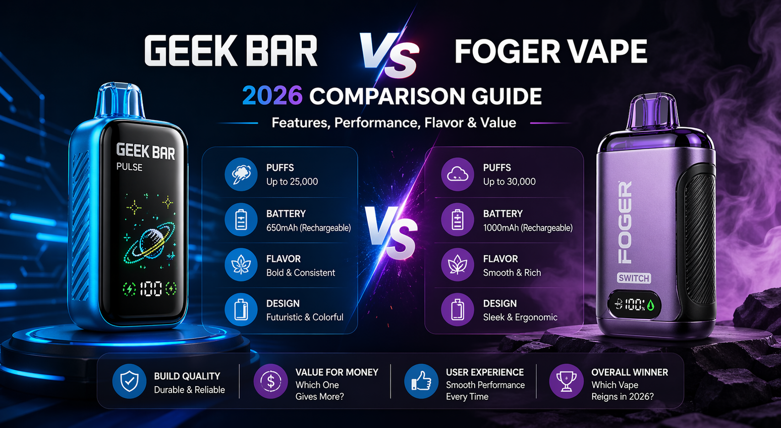 Geek Bar vs Foger Vape (2026 Comparison Guide)