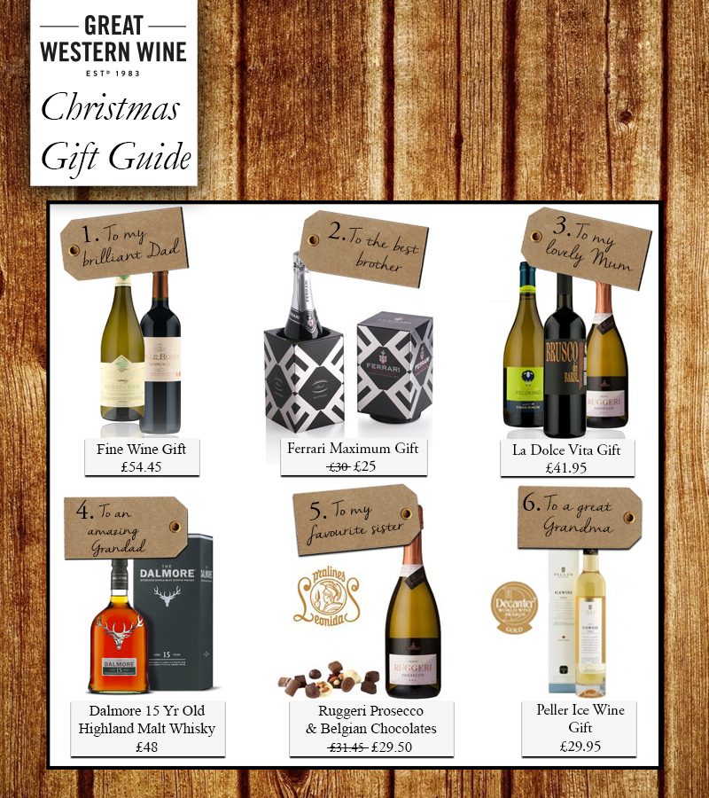 Christmas Gift Guide