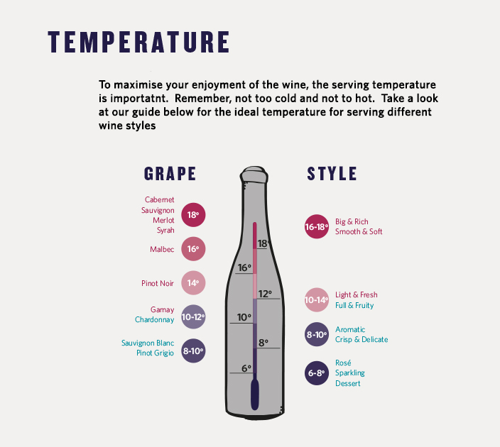 What temperature should I serve my wine? The Great Wine Co.