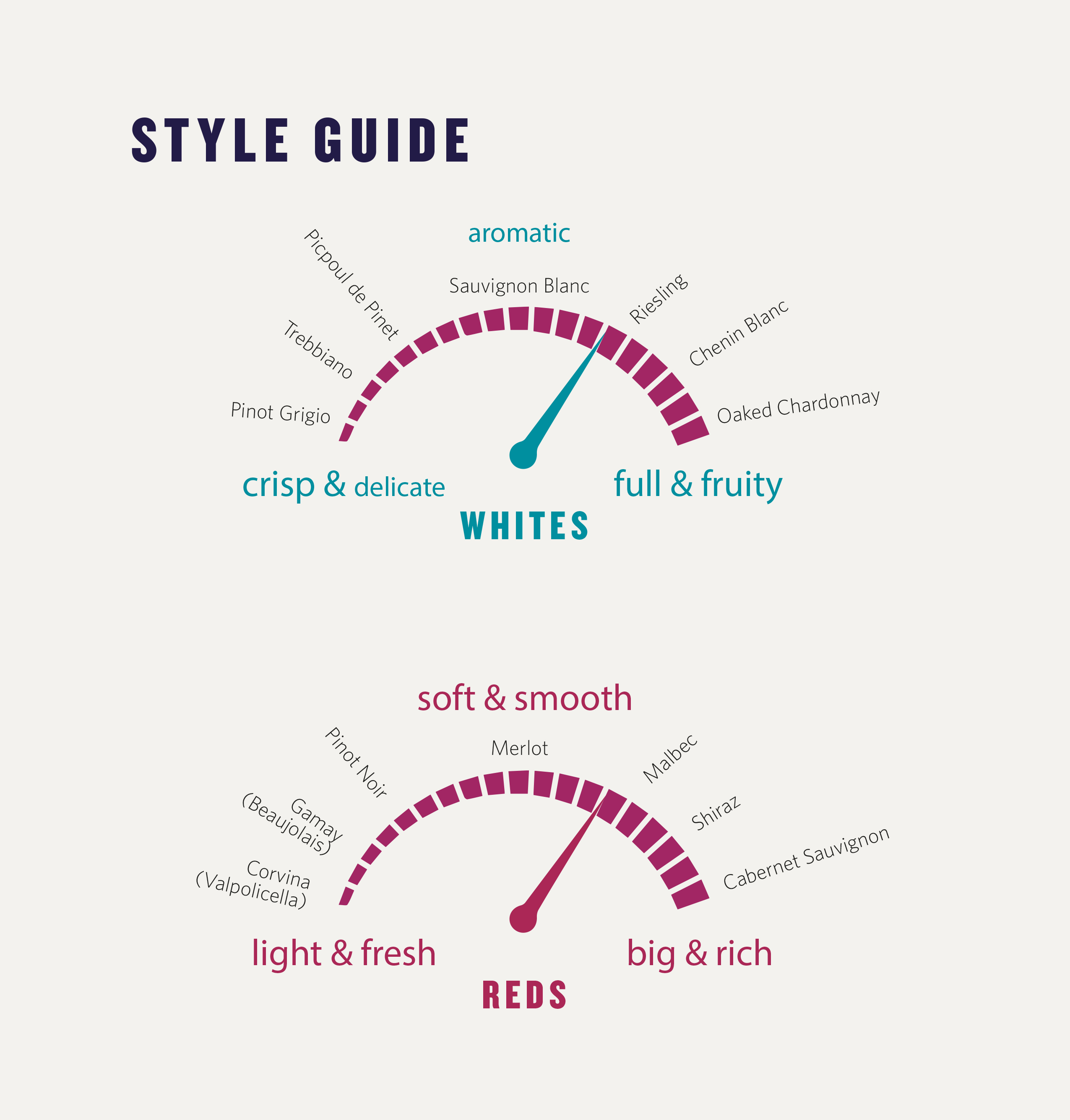 Wine Style Guide