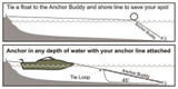 GREENFIELD PRODUCTS AB4000-B ANCHOR BUDDY BLACK