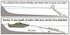 GREENFIELD PRODUCTS AB4000-B ANCHOR BUDDY BLACK