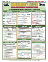 Tightlines 00032 Knot Tying Chart 1232-0019