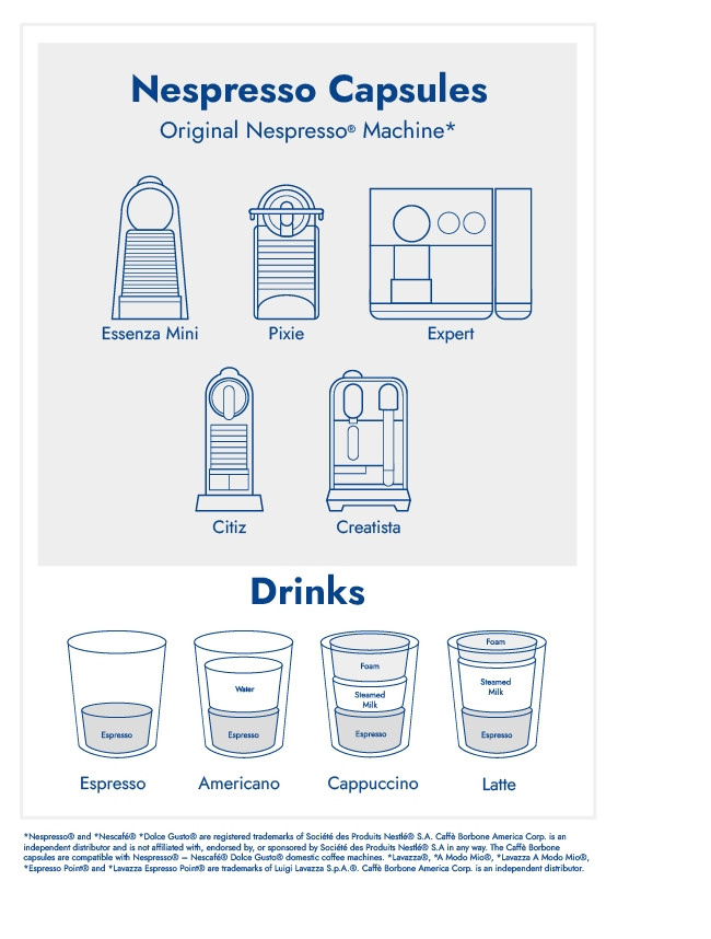 Aluminum Nespresso®* Machine Compatible Mini Tasting Kit