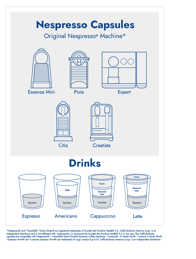 Taste of Italy: City Collection Variety Aluminum Nespresso®* Machine Compatible