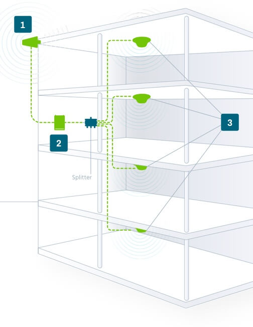 How Do Signal Boosters Work? Bolton Technical Ghana