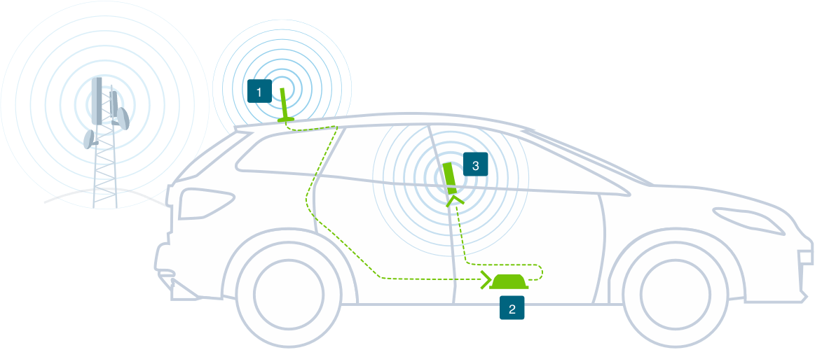How Do Signal Boosters Work? Bolton Technical Ghana