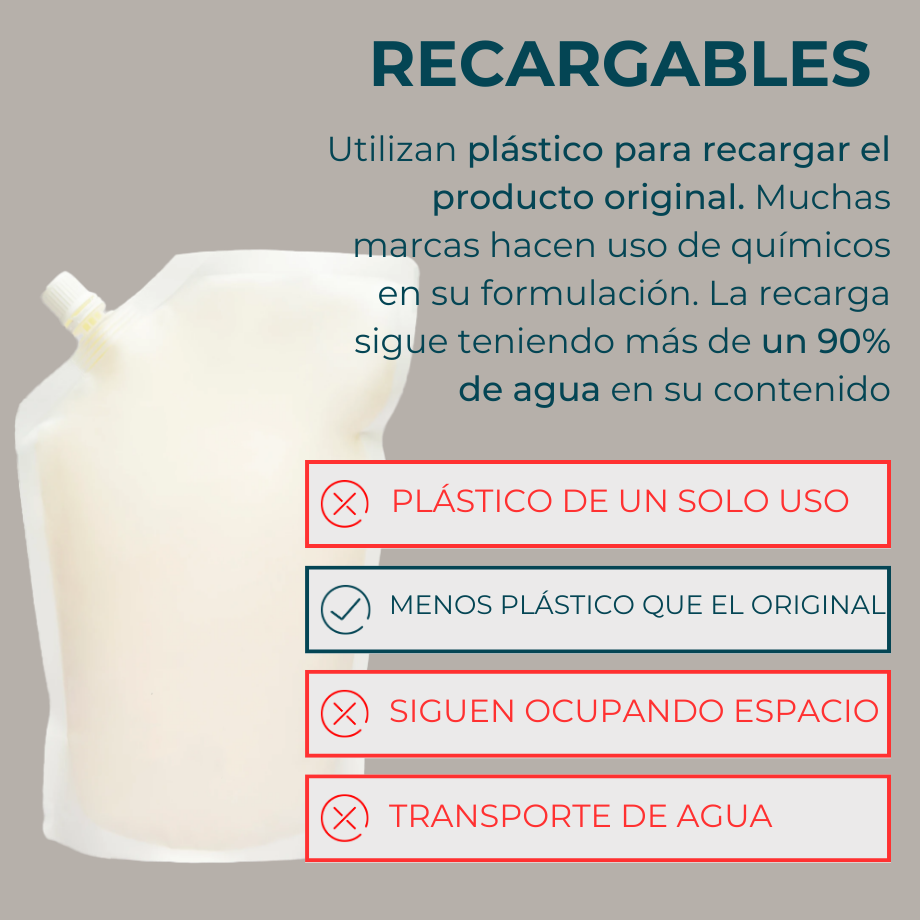 El Milagrito Pack 3Desengrasante Garrafa 5L Limpiador Multiusos –  Ferreteria RG