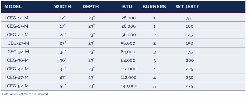 ceg-m-catering-manual-griddle-sizes.jpeg