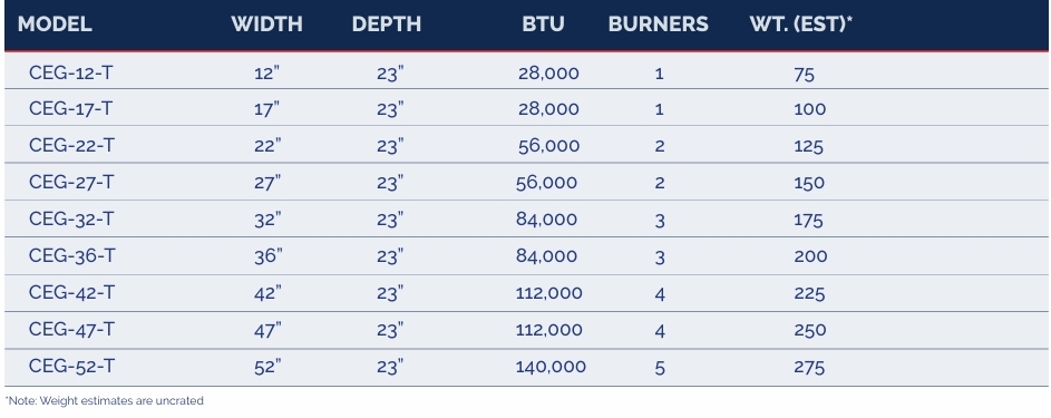 ceg-t-catering-thermo-griddle-measurements.jpeg ceg-t-catering-thermo-griddle-measurements.jpeg