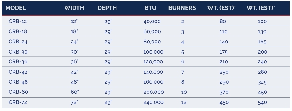 crb-sizes.jpeg