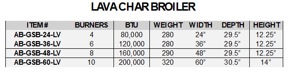 lava-char-broiler-spreadsheet-pic.png