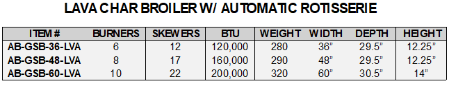 lava-char-broiler-w-auto-rotisserie-spreadsheet-pic.png