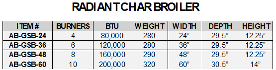 radiant-char-broiler-spreadsheet-pic-1.png