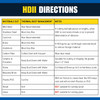HDII flange how to use directions