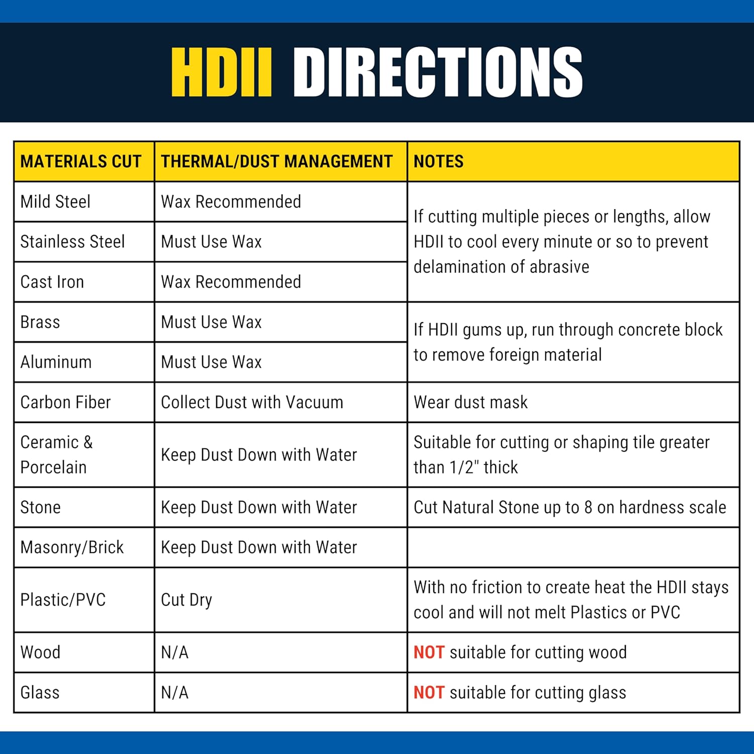 HDII how to use directions