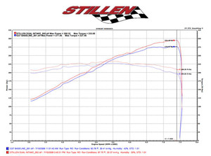 Stillen Infiniti G37/Q60 Air Intake Gen 3 Dual Ultra Long Tube Oil Filter For 08-13 Infiniti G37 14-15 Infiniti Q60 Stillen | DJJX 402846