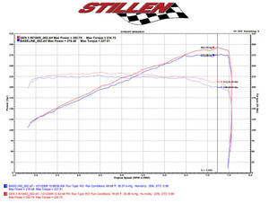 Stillen 350Z Hi-Flow Ultra Long Dual Tube Air Intake Gen 3 Z33 Dry Filter 07-09 Nissan 350Z Stillen | DJJX 402845DF