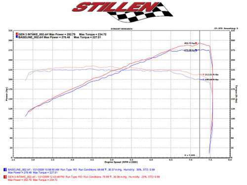 Stillen 370Z Air Intake Gen 3 Dual Hi Flow Ultra Long Tube Z34 Oil Filter for 09-20 Nissan 370Z Stillen | DJJX 402852