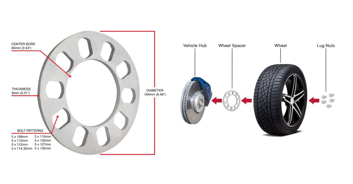 Wheel Spacers and representation of installation