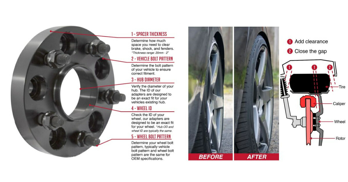 Wheel Adapters and representation of installation