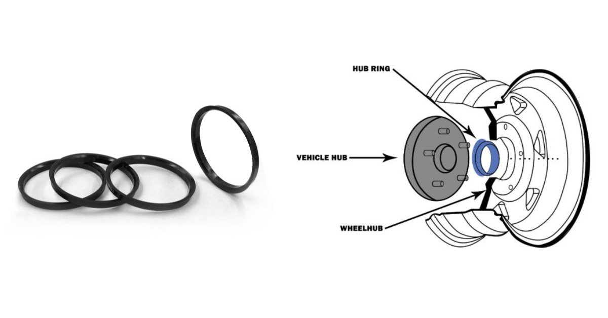 Wheel Hub Centric Rings and representation of installation