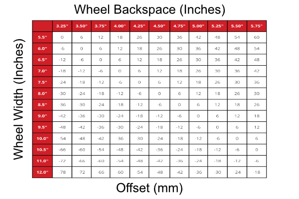 Wheel Backspace Chart