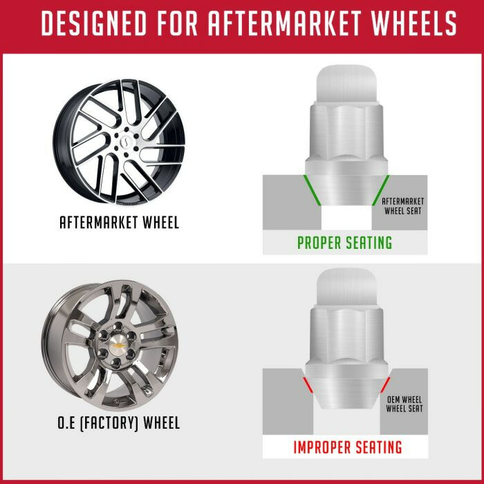Precision Fit for Aftermarket Wheels