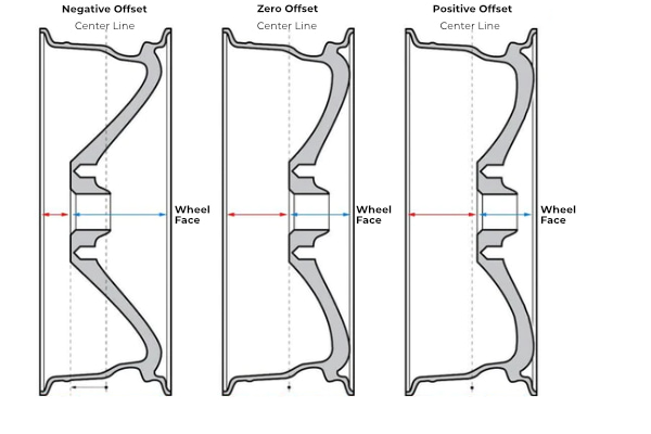 Diagram Showing Wheel Offsets