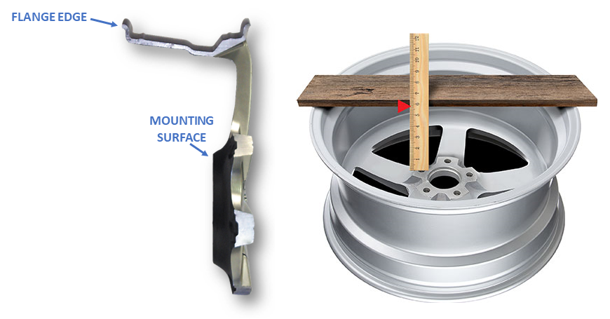 Infographic depcting key differences of a wire wheel and a regular wheel