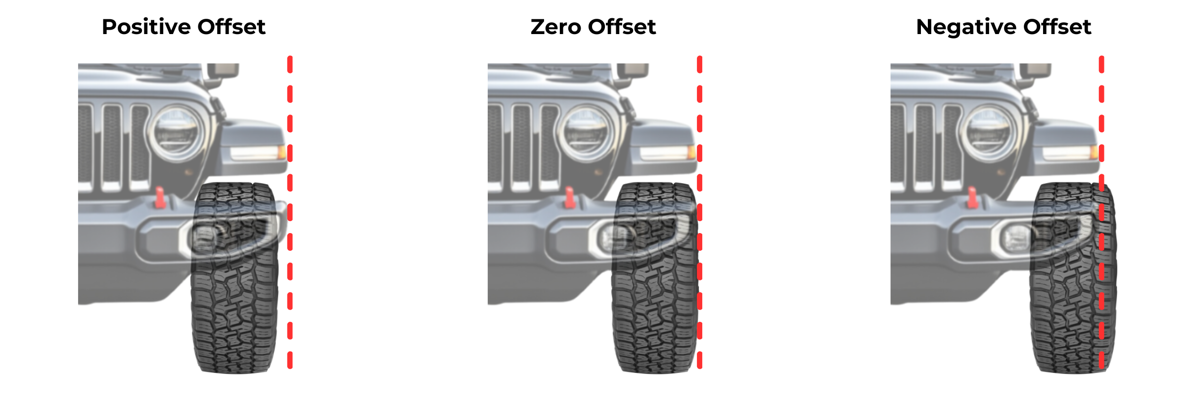 Infographic depcting key differences of a wire wheel and a regular wheel