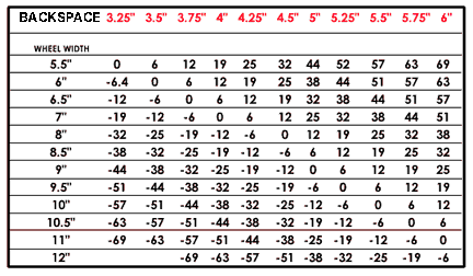 backspacing-conversion-chart.gif