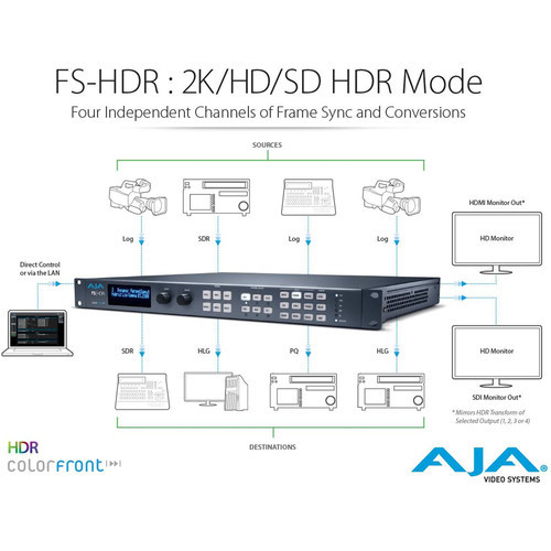 Frame Synchronizer AJA FS-HDR Real Time HDR/WCG Converter / Frame Synchronizer