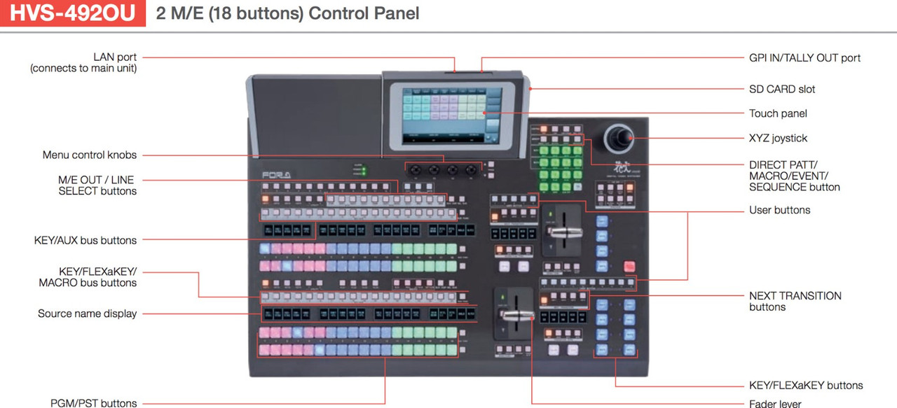 FOR-A HVS-490 Hanabi Type A Six M/E 3G/HD Switcher Package