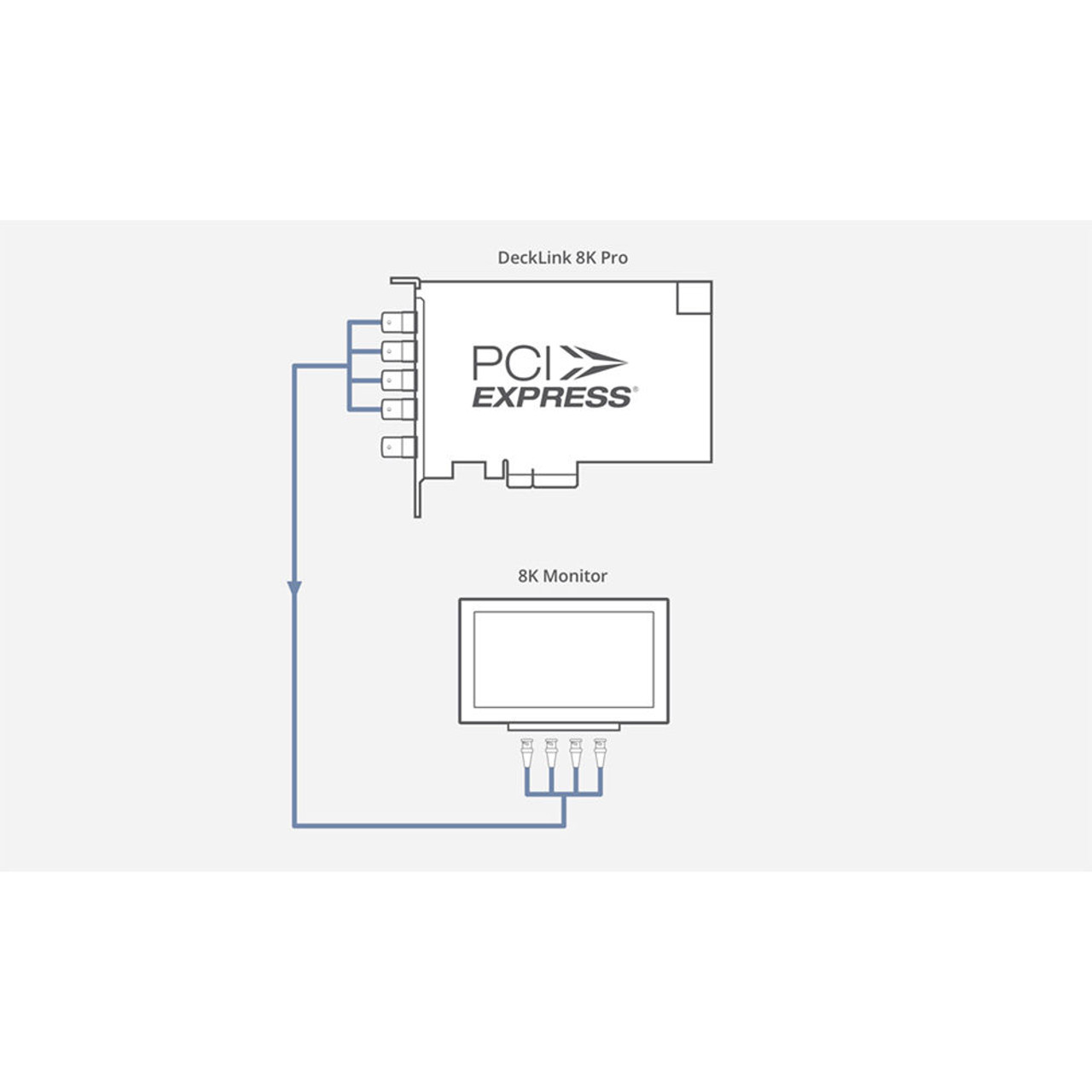 Blackmagic Design Decklink 8K Pro Cinema Capture Card, 8K and DCI