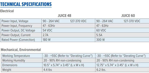 MultiDyne JUICE-60V External Power Supply with SMPTE-304M and two ST Connectors