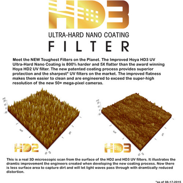 Hoya 52mm HD3 UV Filter