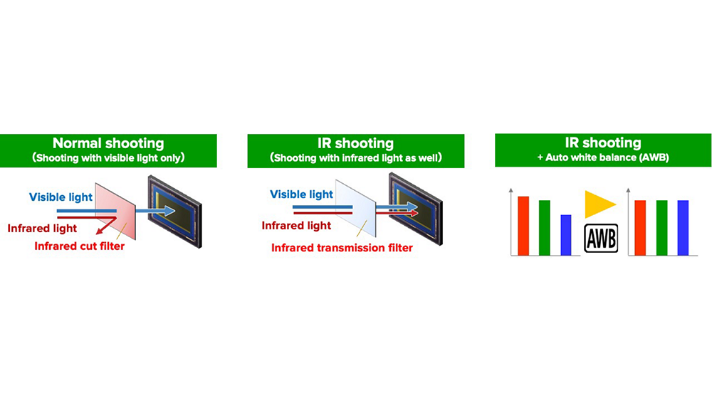 Canon MS-510 infrared mode