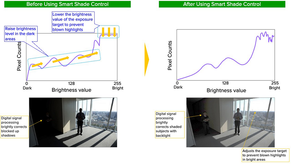Canon MS-510 Smart Shade Control