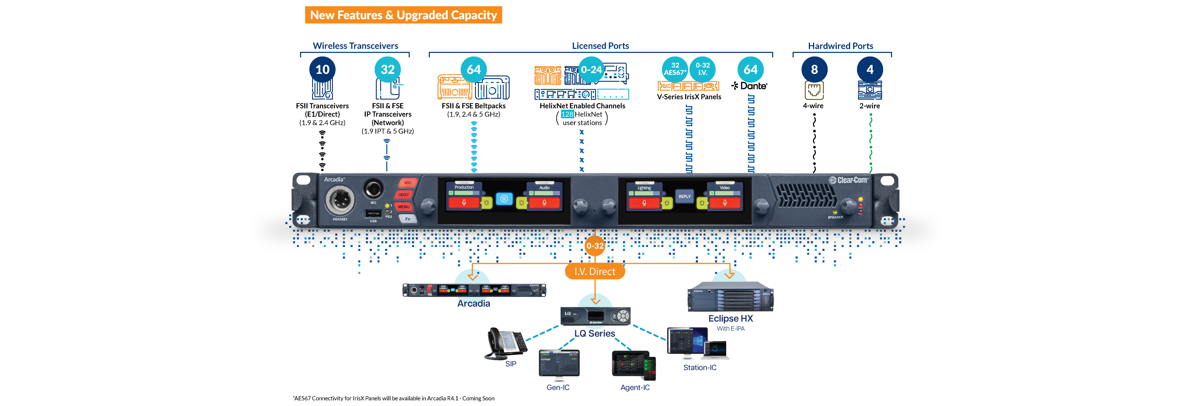 Arcadia Release 4 overview diagram