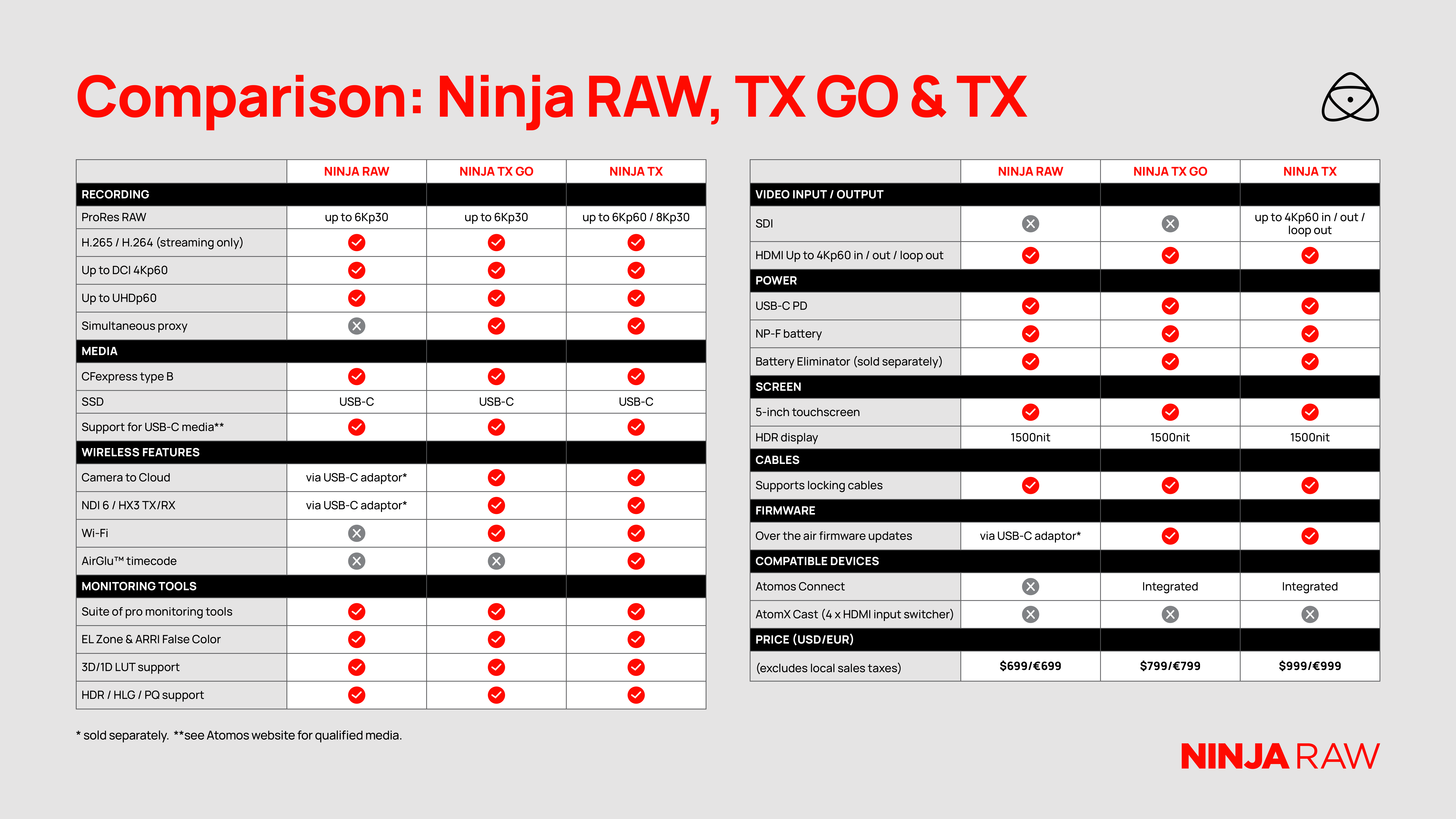 Atomos comparison chart