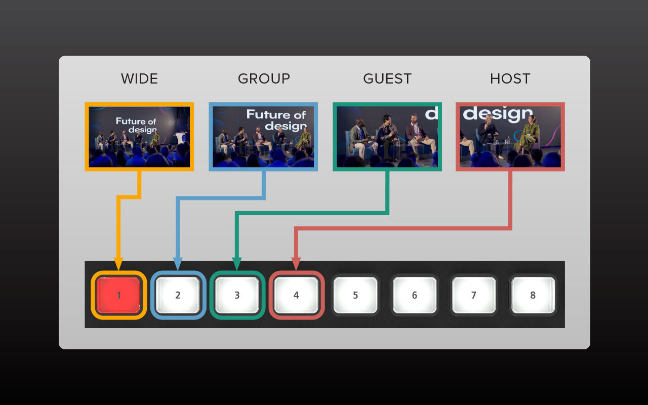 Roland V-1-4K ROI shot examples