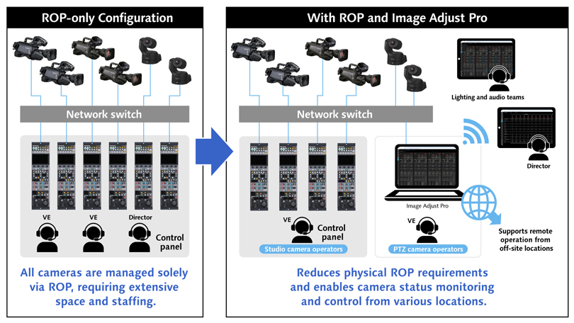 Image Adjust Pro Optimized for Remote and Multi-User Operation