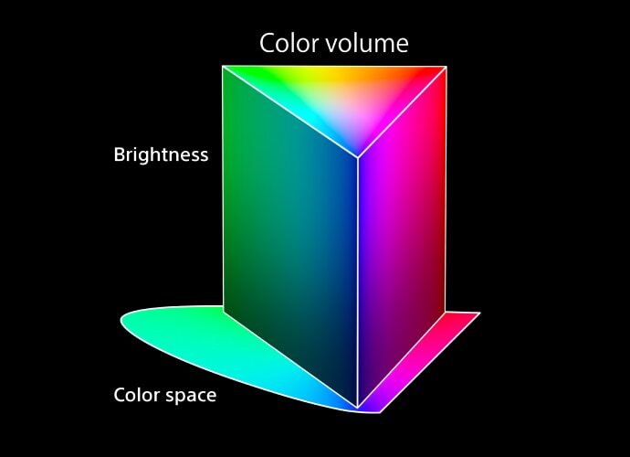 High brightness and wide color gamut