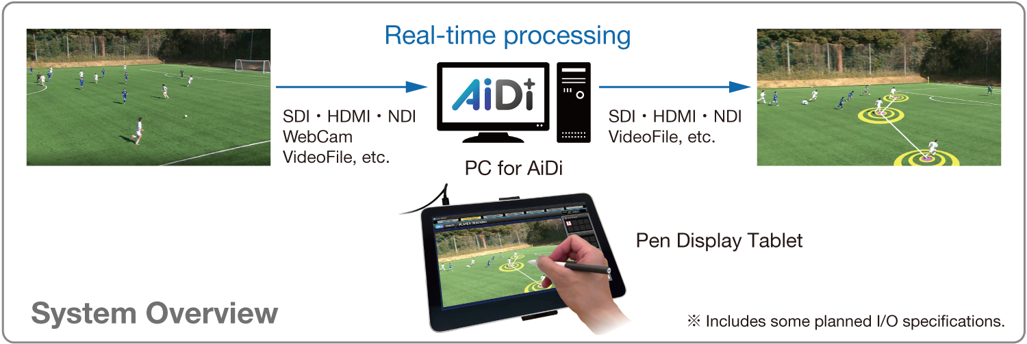 Viztrick AiDi System Overview